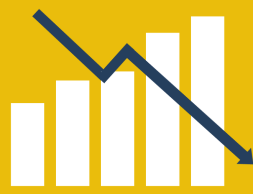 Meer geld voor mbo en hbo heeft niet tot meer output en kwaliteit geleid 